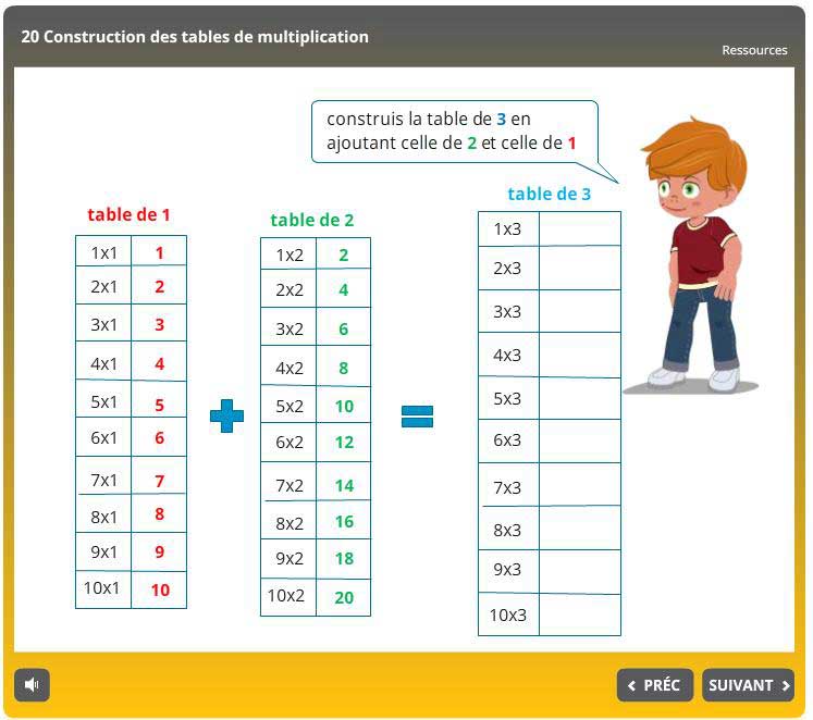 Animation « Tables de Multiplication » pour CE1, CE2, CM1, CM2; DC0717;  Méthode des Abaques